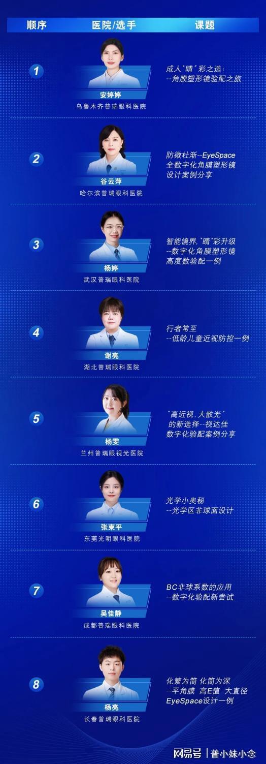 杨婷在全数字化角膜塑形镜案例大赛斩获佳绩z6尊龙网站登录入口武汉普瑞眼科验光师(图3)
