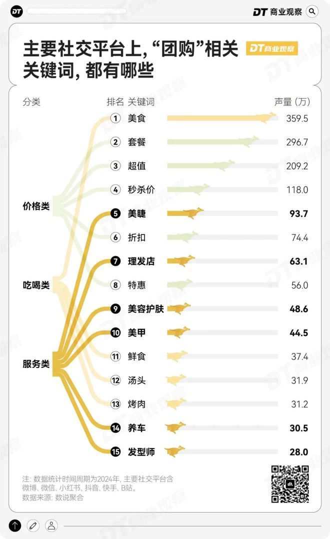 轻人过年新思路：9块9团购尊龙凯时ag旗舰厅网站年(图8)